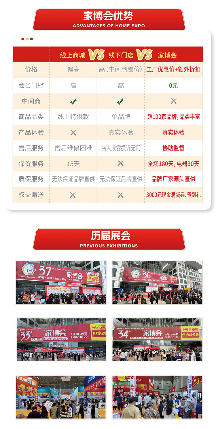 家博会优势和历届回顾